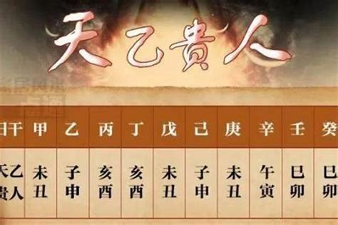 天月德日|【择日必看】天德、月德贵人等神煞注解